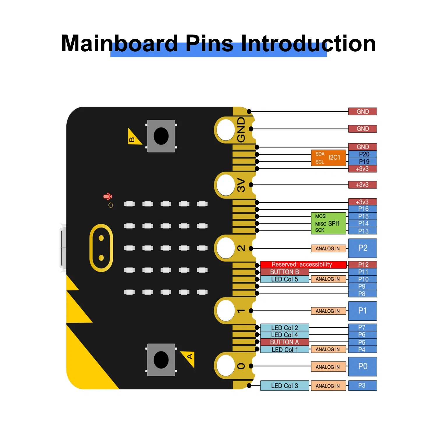 Color: Green Jade - Keyestudio Robot Arm Microbit Learning Kit With Microbit Board For BBC Micro:Bit Programming Learning Kit
