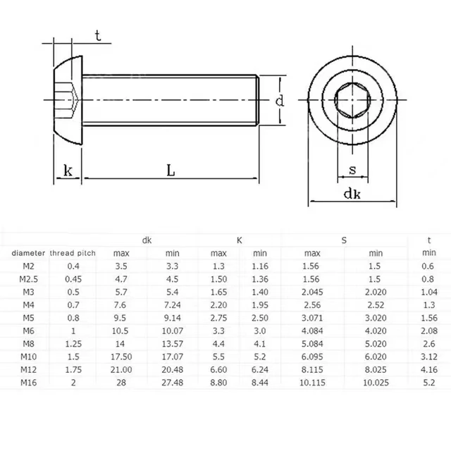 Size: M2.3, Length: 55mm - 5-50pcs M2 M3 M4 M5 M6 M8 M10 Hex Socket Button Head Cap Screws Stainless Steel ISO7380